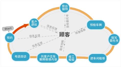 4s店明明有车为什么还要等(4s店明明有车为什么还要等很久)缩略图