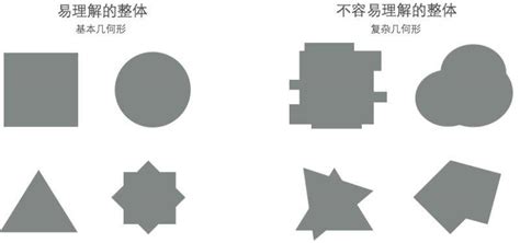 ui格式塔原理(ui设计格式塔原理)缩略图