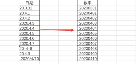 将日期转换为yyyymmdd格式(将日期转换为yyyymmdd格式 java)缩略图