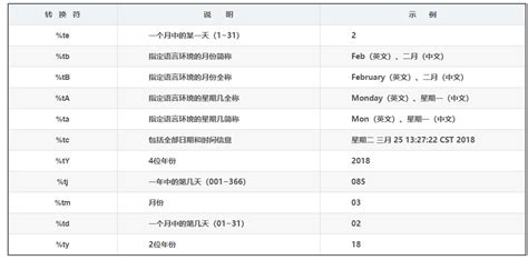 go格式化输出(go格式化输出保留两位小数)缩略图