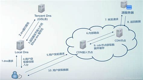 dnx是什么格式(dnxhd是什么格式)缩略图