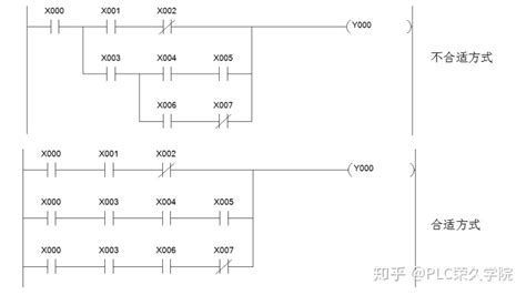 par格式梯形图(梯形图sr)缩略图