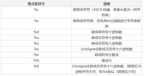 js格式化json字符串(js格式化json字符串方法)缩略图