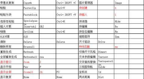 vf命令格式(vf常用命令及其格式)缩略图