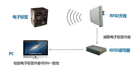 epc内容(epc内容包括招标代理吗)缩略图