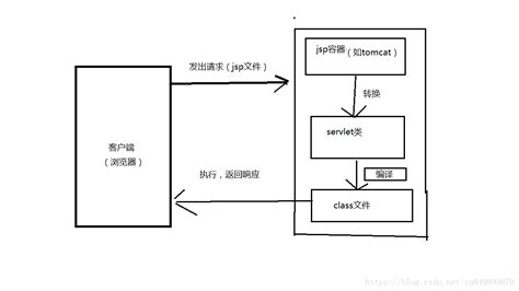 jsp格式怎么转换(jsp格式怎么转换成word)缩略图