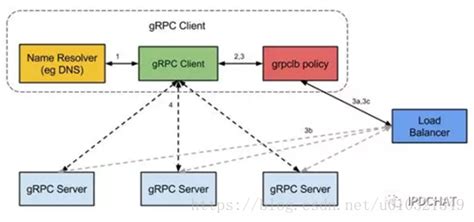 grpc官方文档中文版(grpc详解)缩略图