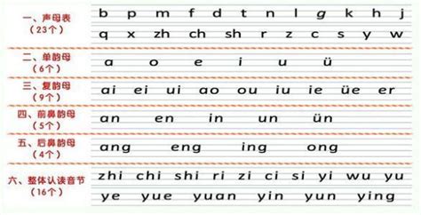 f格式拼音怎么写(写拼音f的格式)缩略图