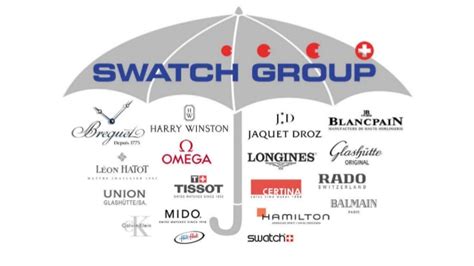 swatch模式,swatch功能详解缩略图