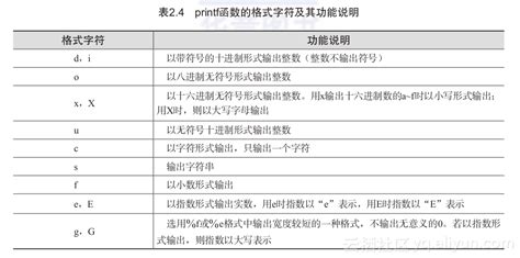 x格式符(x格式符是啥)缩略图