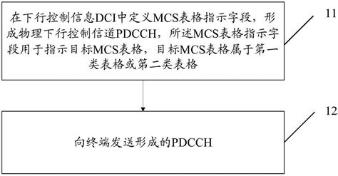 pam编码属于什么调制格式(pam编码,属于什么调制格式)缩略图