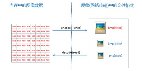 3d分几种格式,3d有多少种格式缩略图