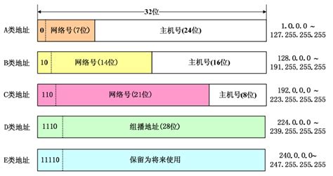 ip的数据格式图(正确的ip地址的格式)缩略图