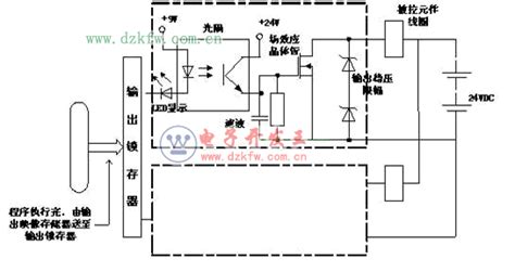 plc输入输出方式,plc输入输出方式有缩略图