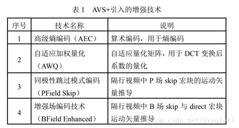 avs 是什么格式,avs是什么格式的文件缩略图