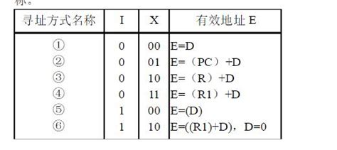 dal命令格式(dat命令大全)缩略图