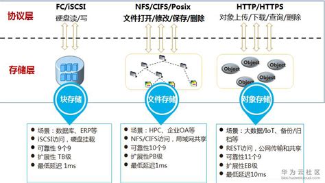 vi文件的存储格式(vi文件保存)缩略图