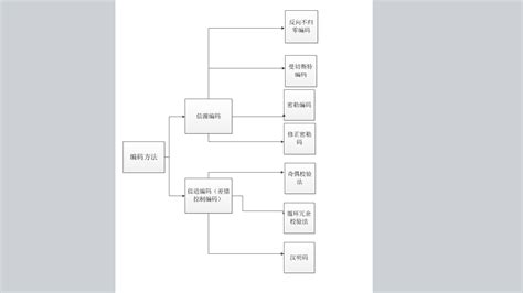 vc6用的啥编码格式,vc6.0编码格式缩略图