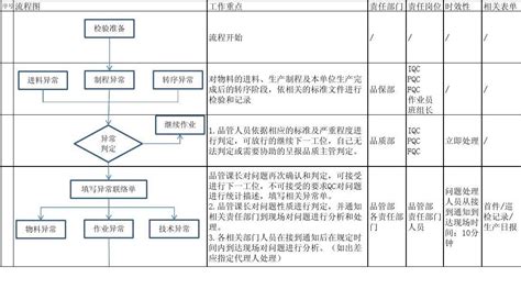 npr处理,NPR处理工艺的英文缩略图