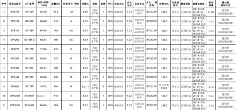 f90参数表(f90参数)缩略图