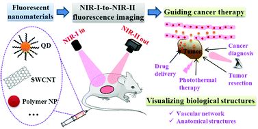 nir格式,nir格式数据转换缩略图