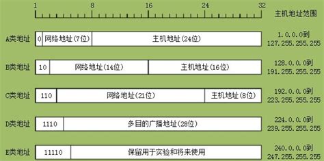 tlb地址格式(tlb格式怎么设置)缩略图