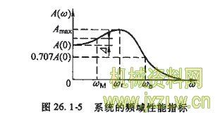 pwm的性能指标,pwm设计要求与设计指标缩略图