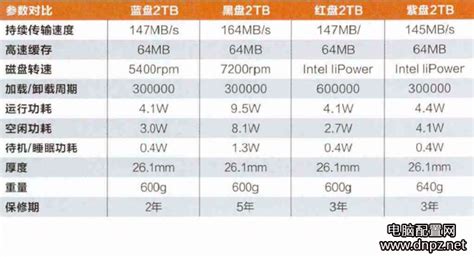 dog格式有什么用,dog软件是什么缩略图
