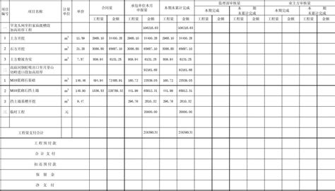 epc项目决算单格式,epc项目最终竣工决算怎么计算缩略图