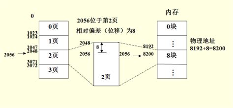 msc物理地址格式(物理地址就是mac吗)缩略图