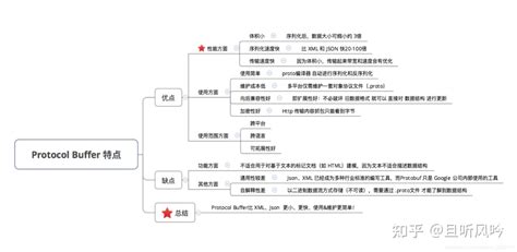 proto是什么格式文件,proto格式要用什么软件打开缩略图
