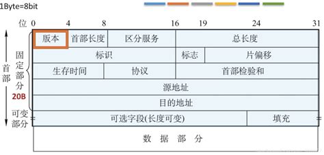 ut格式,ut格式发票是啥意思缩略图