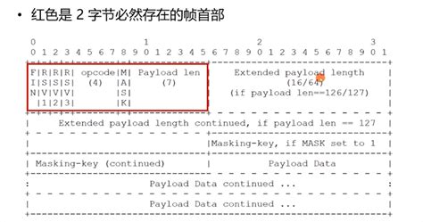pfc帧格式,p帧i帧缩略图