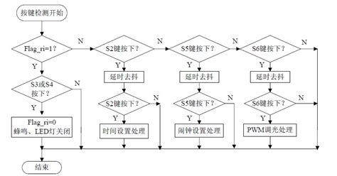 pwm调节流程图,pwm调速程序流程图缩略图