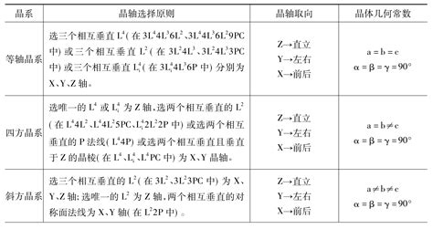 res格式怎么导出晶体学数据表(晶体数据表怎么导出)缩略图