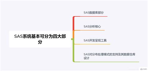 sas文件格式(.sas文件)缩略图