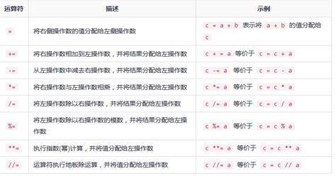 e格式符(e格式符怎么用)缩略图