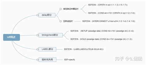 SDF格式转mol2,sdf格式转换pdb缩略图