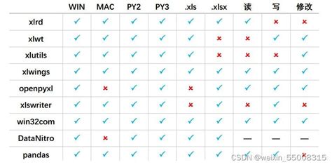 Xsl格式 if,xls 格式与扩展格式不一致缩略图