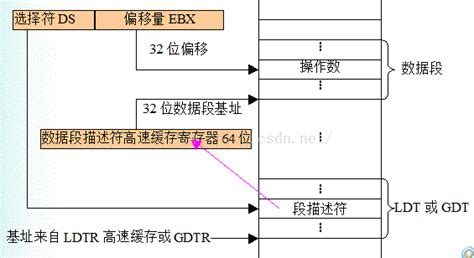 LDT格式文件(LDT格式文件要怎么打开?)缩略图