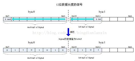 dsF格式和flac哪个好(dsf与flac)缩略图