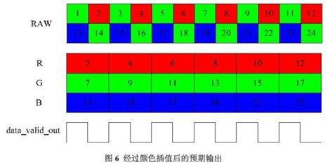 dng格式和jpg格式有什么区别(jpg和dwg)缩略图