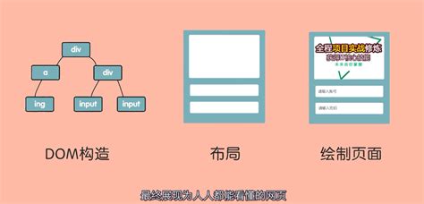 dom是什么格式,dom是什么格式文件缩略图