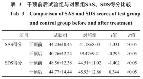 sas.sds,sassds自评分数缩略图
