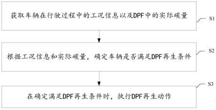 dpf格式什么意思,dpf是什么格式文件缩略图