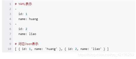 yaml格式检验,yaml格式检验 java缩略图