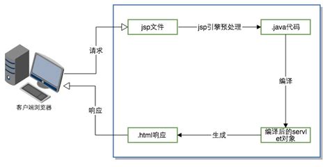 for格式执行过程(for的语句格式和执行流程)缩略图