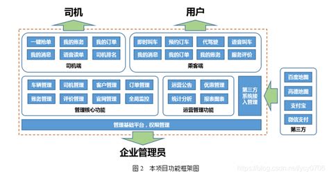 it项目技术方案编写格式(it项目方案设计范文)缩略图