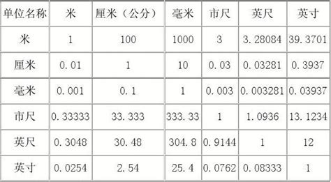 rad和hz的转换(rad和hz)缩略图