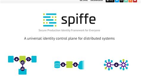 spiffe(spiffe 身份认证)缩略图